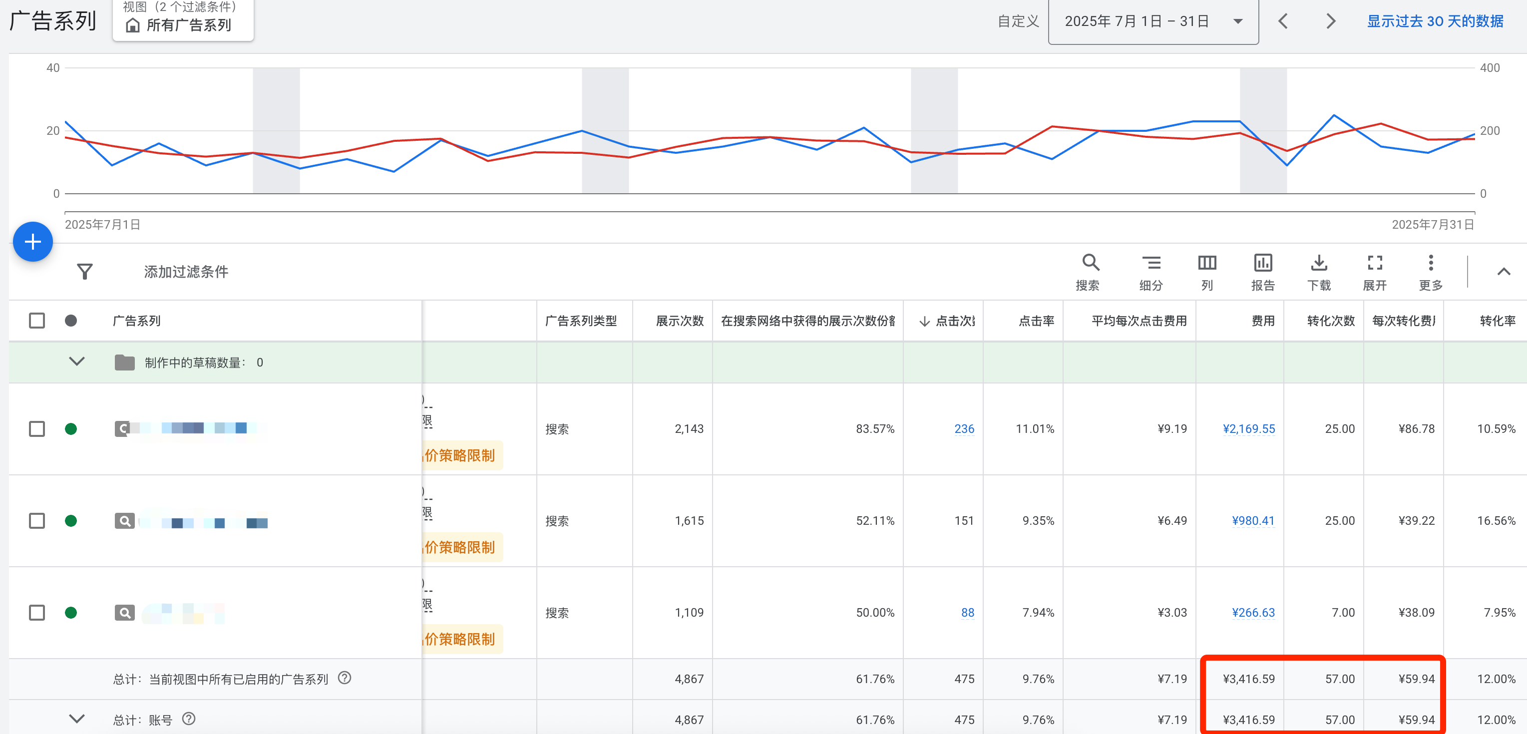 服饰品类案例数据截图