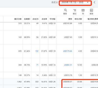 从$160到$70, 询盘成本骤降56%